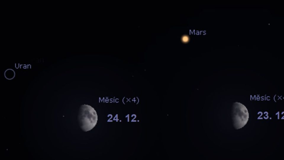 23. a 24. 12. 2020 - vánoční konjunkce Měsíce s Marsem a Uranem