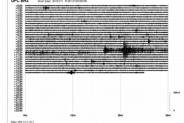 Záznam zemětřesení na ostrově Celebes,  28.9.2018 | foto: Seismické oddělení GFÚ AVČR