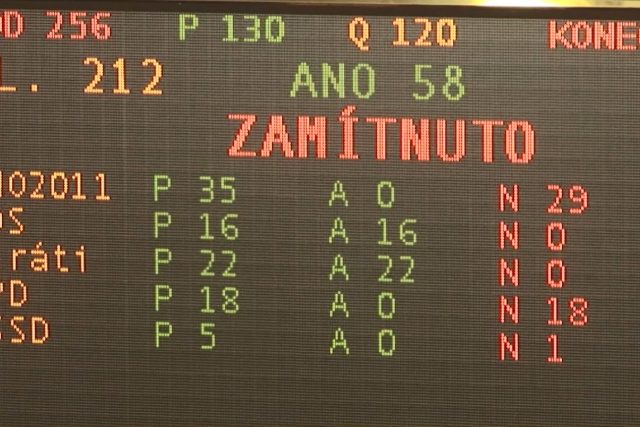 Výsledek hlasování o ústavní žalobě na prezidenta Miloše Zemana v Poslanecké sněmovně | foto: čt24